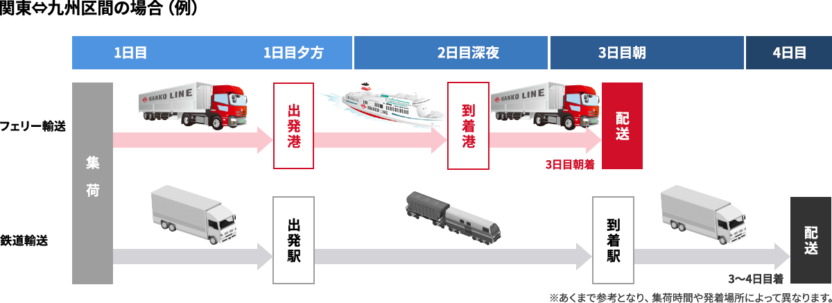 関東⇔九州区間の場