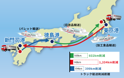 国内物流の改善事例異業種共同輸送1計画後