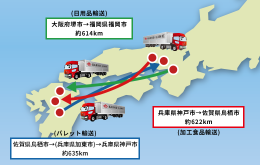 国内物流の改善事例異業種共同輸送2計画前