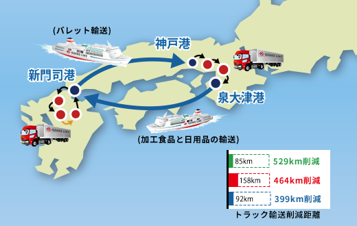 国内物流の改善事例異業種共同輸送2計画後
