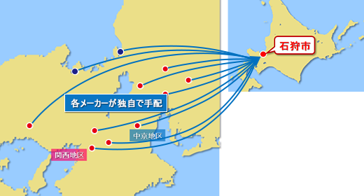 国内物流の改善事例同業種共同輸送2計画前