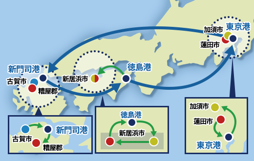 物流総合効率化認定：計画後