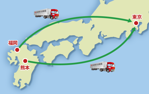 陸送→フェリー切替①：計画前